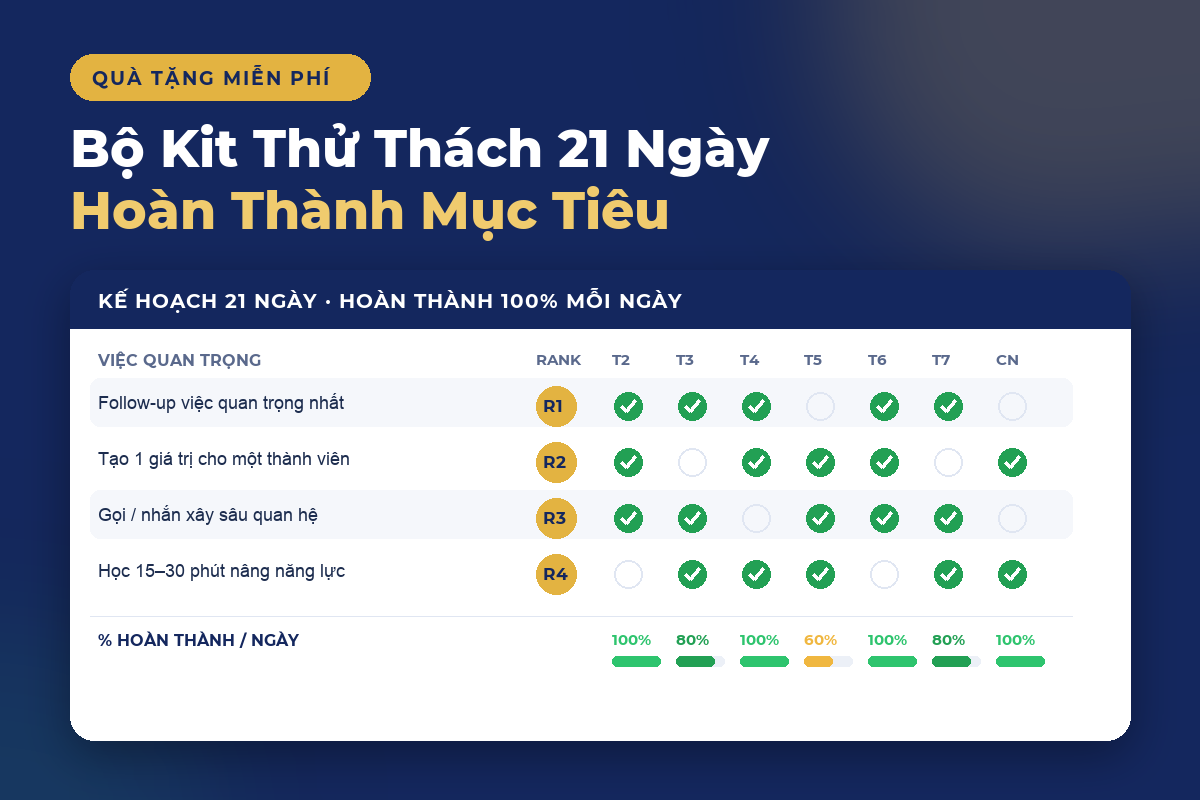 Bộ Kit Thử Thách 21 Ngày Hoàn Thành Mục Tiêu