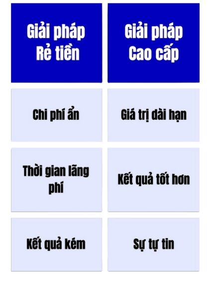Bán Hàng Không Cần Giảm Giá