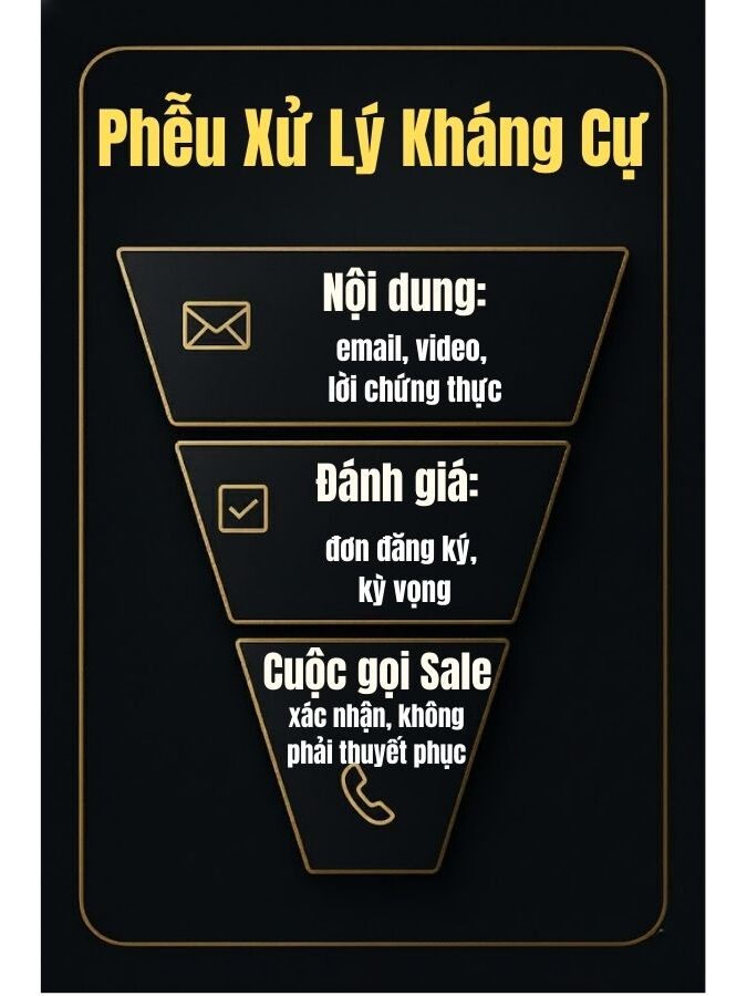 Bán Hàng Không Cần Giảm Giá