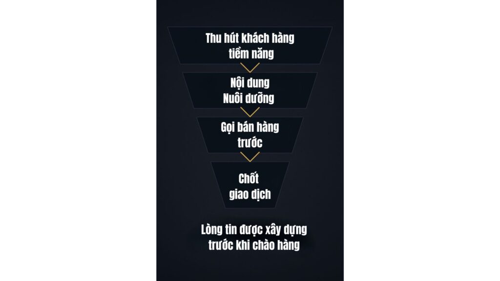 Top Công Cụ Marketing Làm Tăng Hiệu Quả Chiến Dịch Trong 2026