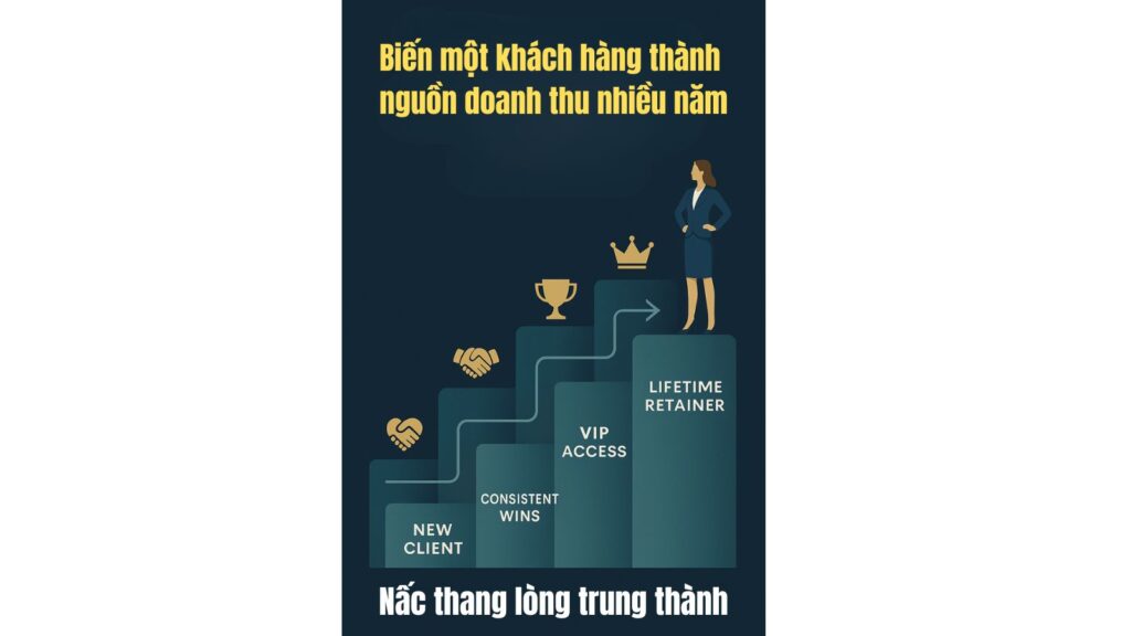 Top Công Cụ Marketing Làm Tăng Hiệu Quả Chiến Dịch Trong 2026